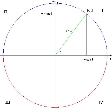 trig.JPG